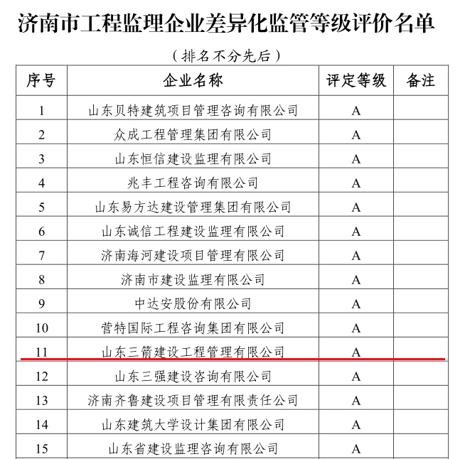 差異化監理企業2